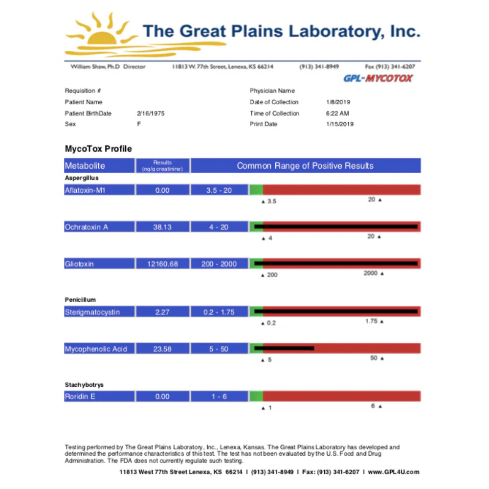 GPL Mycotoxin test