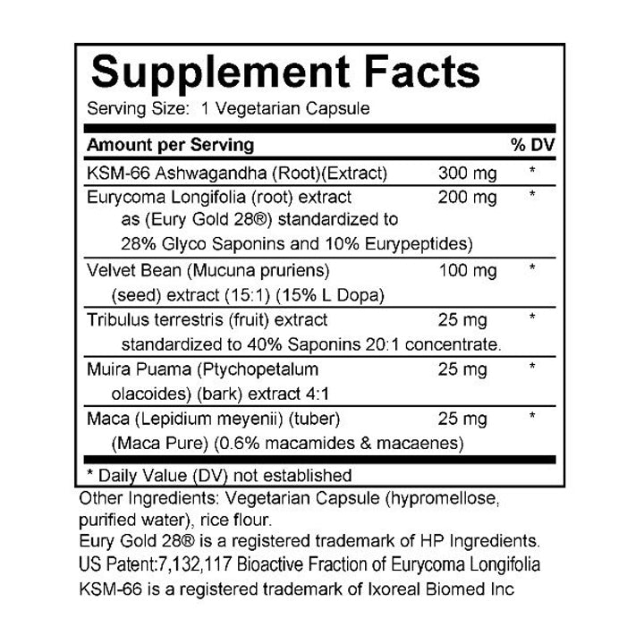 Testosterone Support